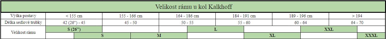 Velikost rámů u Kalkhoff